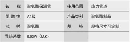 阳泉聚氨酯发泡保温管产品参数