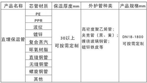 阳泉聚氨酯直埋保温管厂家产品材质